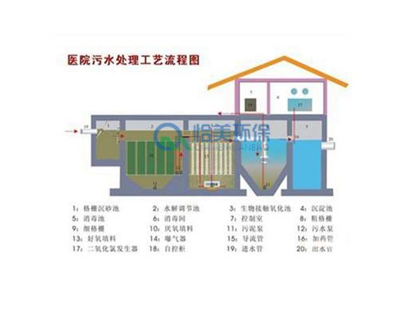 医院污水处理工艺流程图