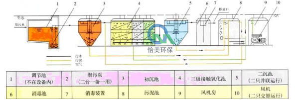 美丽乡村污水使用现场