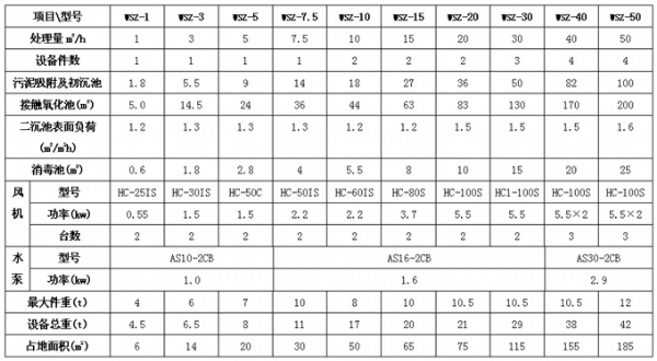 农村污水污水安装现场