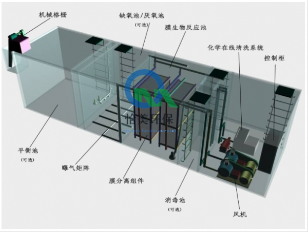 食品厂一体化污水处理设备