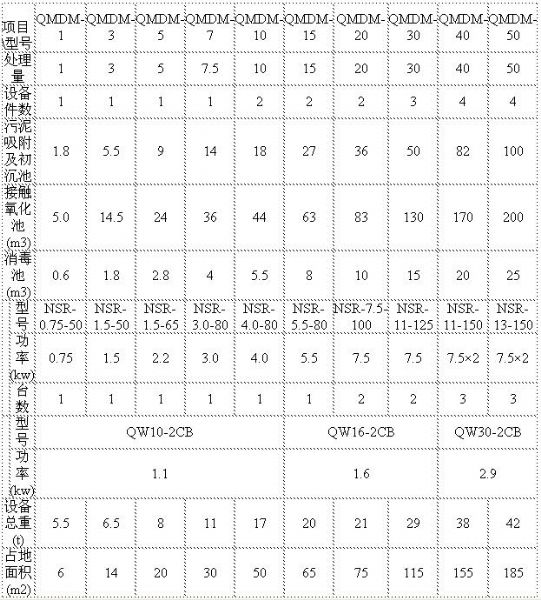 小型污水处理设备