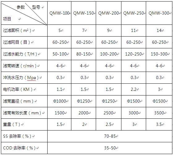 屠宰污水处理设备