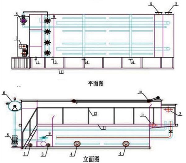 平流式溶气气浮机