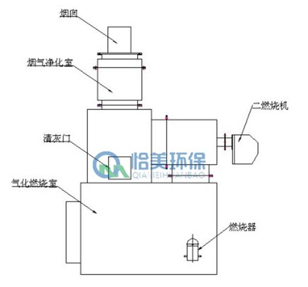 垃圾焚烧炉