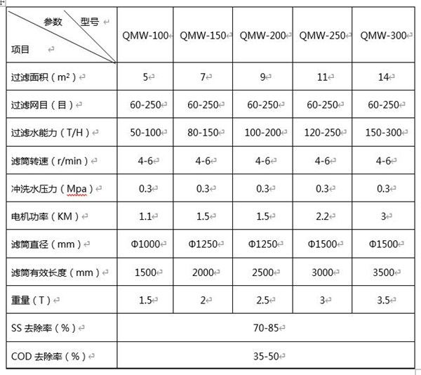 食品污水生化处理设备